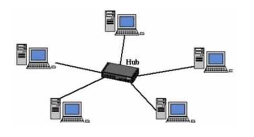數(shù)據(jù)鏈路層中的廣播信道及其通訊設(shè)備簡(jiǎn)記