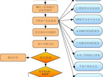 專業(yè)IT外包服務(wù) 辦公室電話網(wǎng)絡(luò)布線、機(jī)房建設(shè)與網(wǎng)絡(luò)設(shè)備維護(hù)