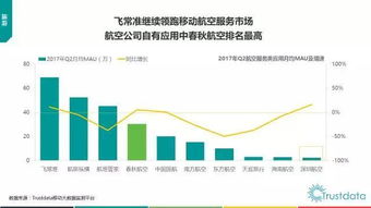 2017年上半年中國移動互聯網發展分析報告 互聯網技術服務篇